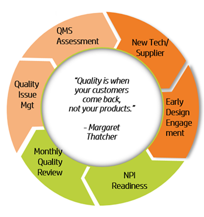 Image (QMS Assessment diagram)